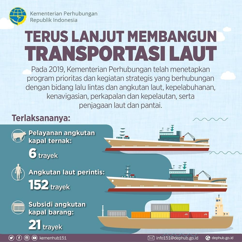 Terus Lanjut Membangun Transportasi Laut - 20190112